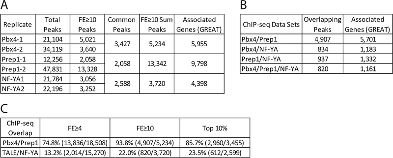 Figure 5: