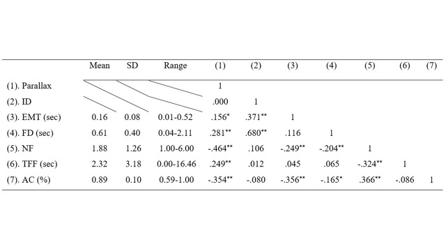 graphic file with name jemr-11-06-c-table-03.jpg