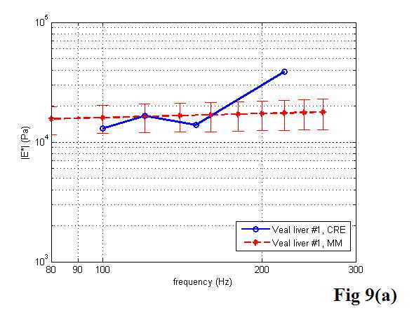 Figure 9