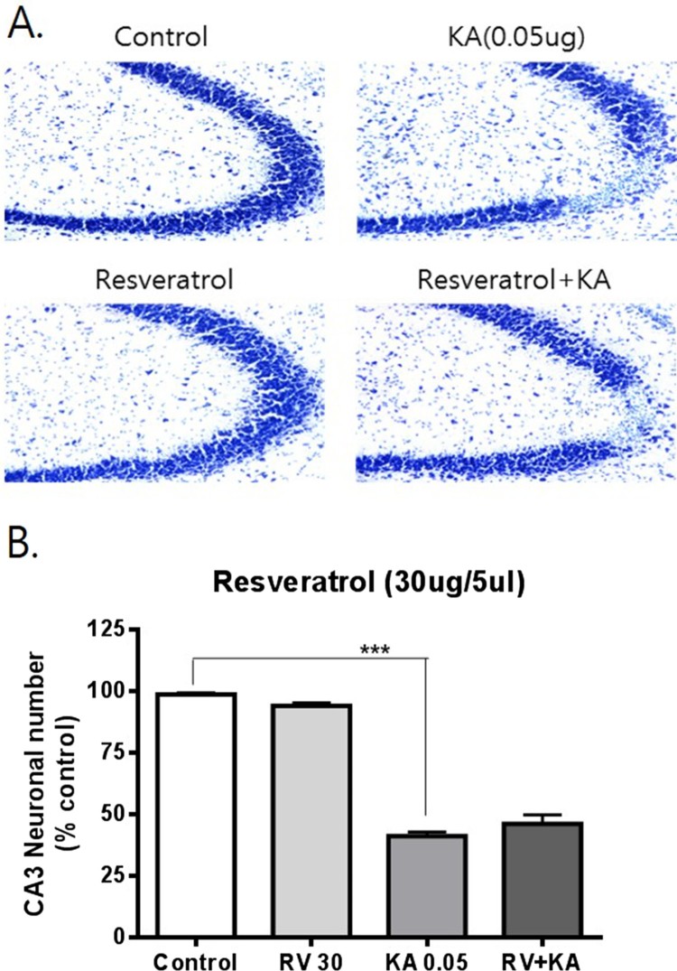 Figure 5.