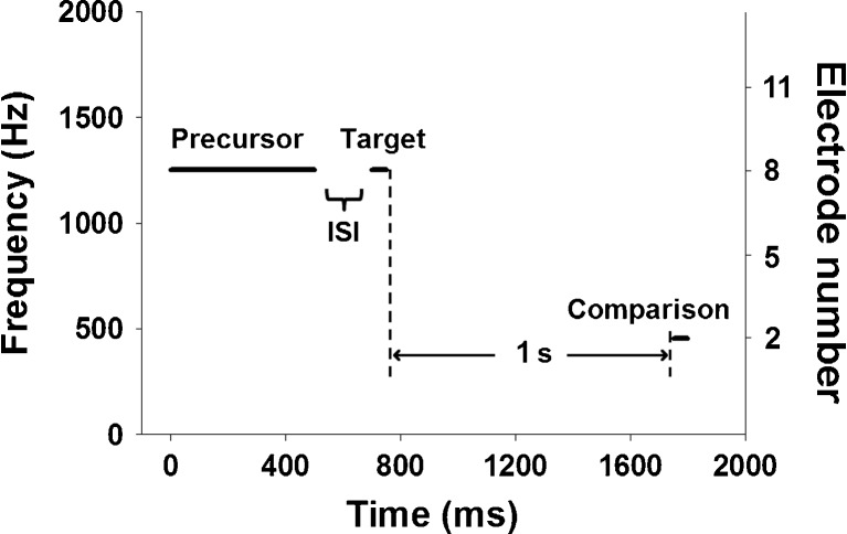 FIG. 1