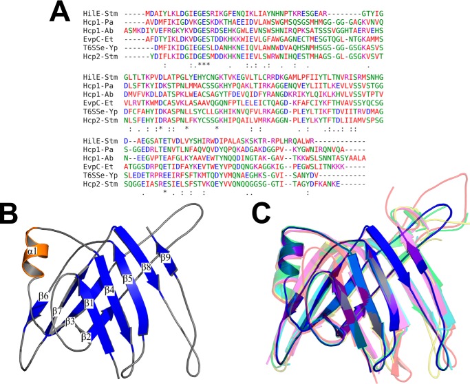 Figure 10.