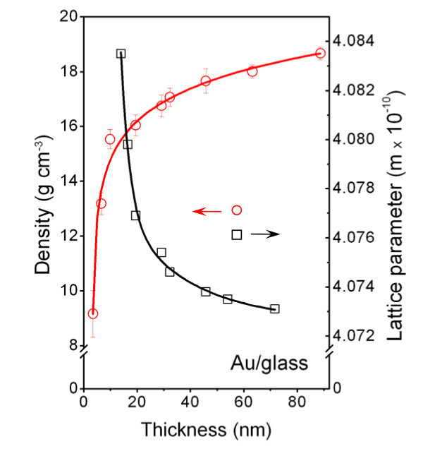 Figure 8