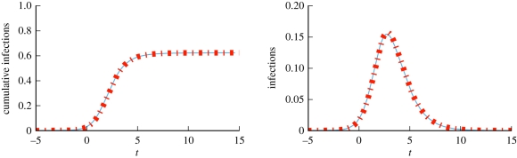 Figure 13.