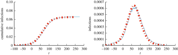 Figure 19.