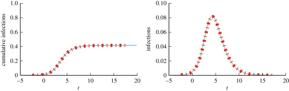 Figure 16.