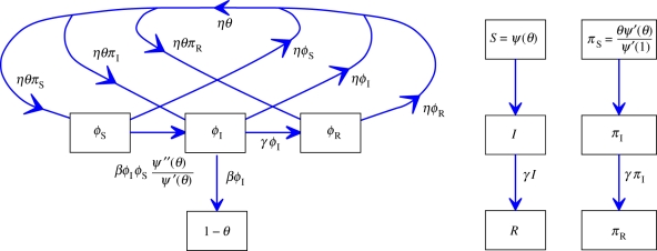 Figure 9.