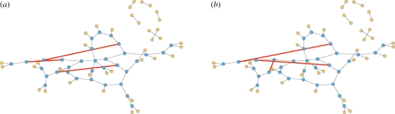 Figure 8.