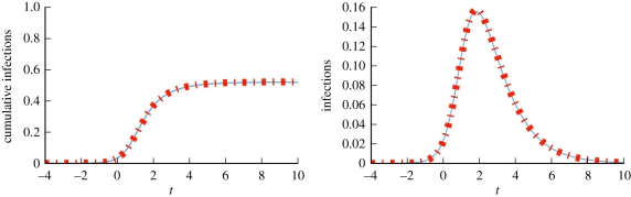 Figure 22.