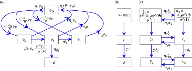 Figure 12.