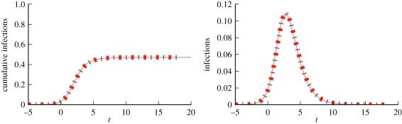 Figure 10.