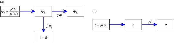 Figure 15.