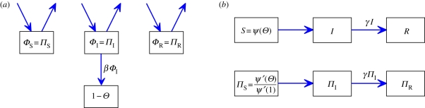 Figure 18.