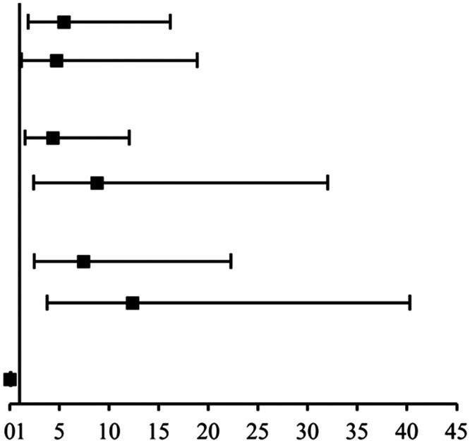 graphic file with name 10.1177_0300060519889448-fig2.jpg