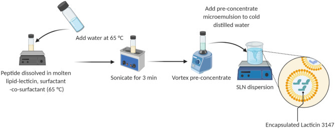 Scheme 2