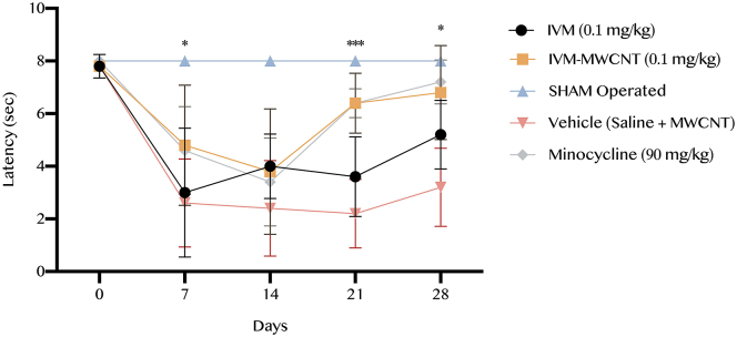 Figure 3