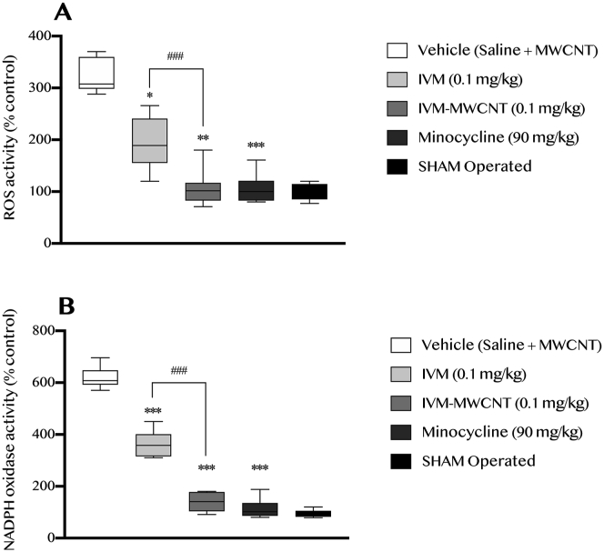 Figure 6