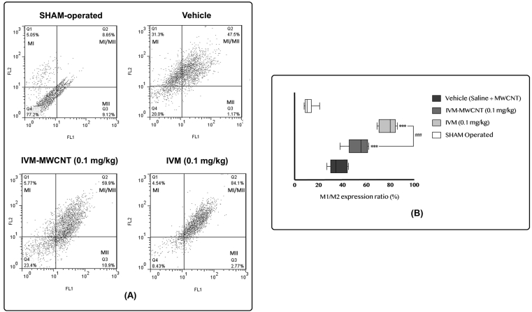 Figure 7