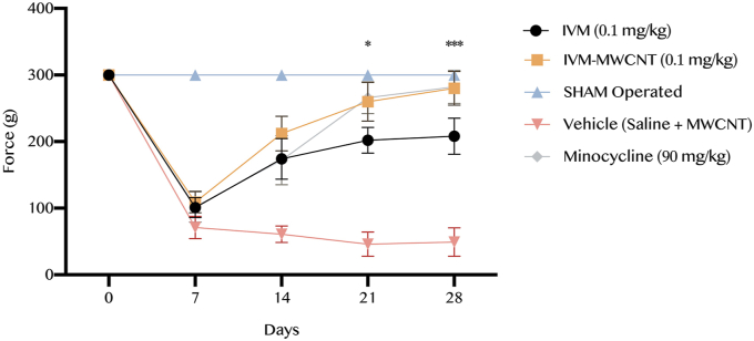 Figure 4