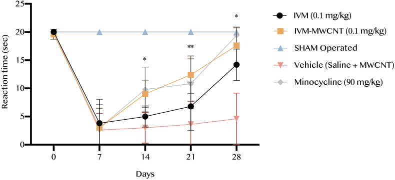 Figure 2