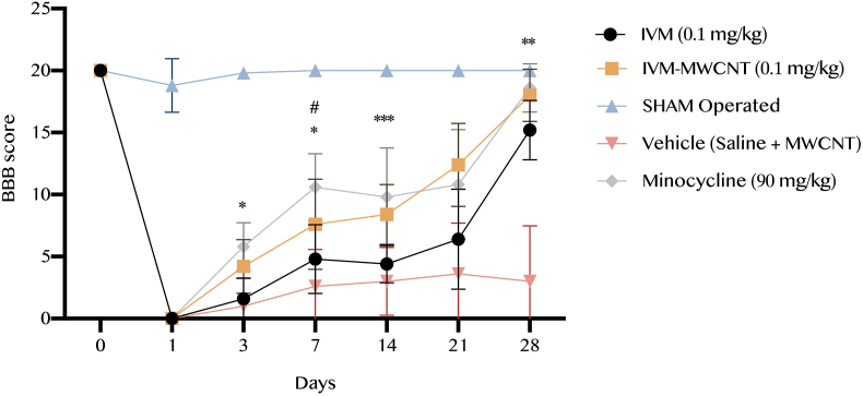 Figure 1