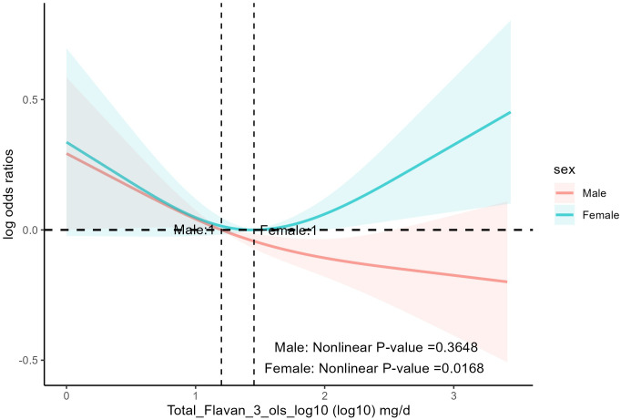 Figure 4