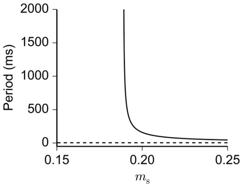 Fig. 9