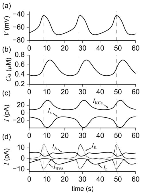 Fig. 3