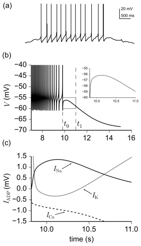 Fig. 4