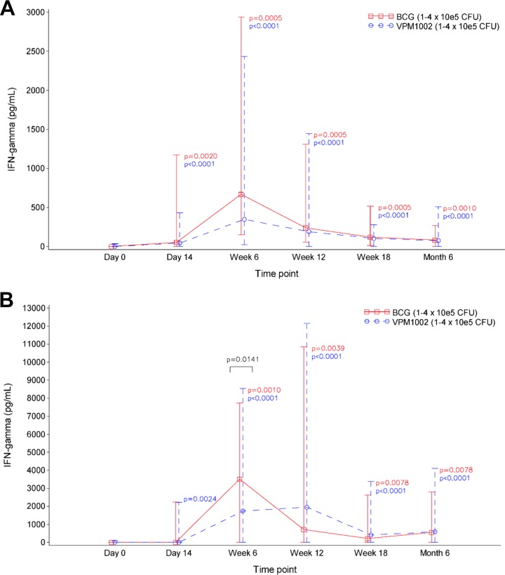 FIG 3