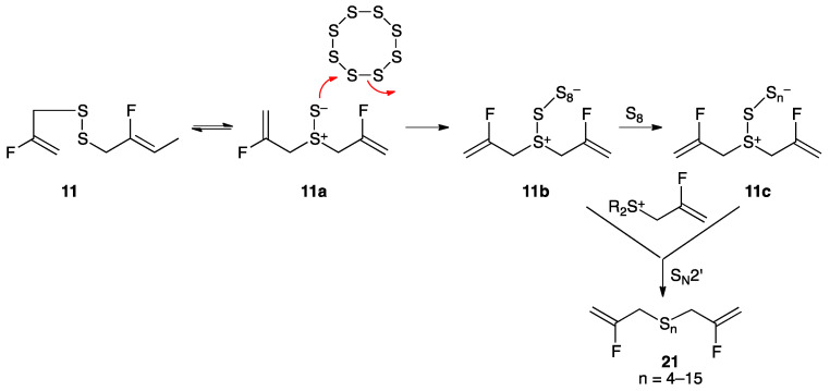 Scheme 3