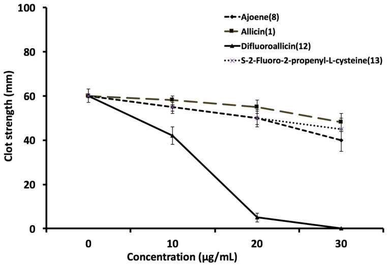 Figure 10