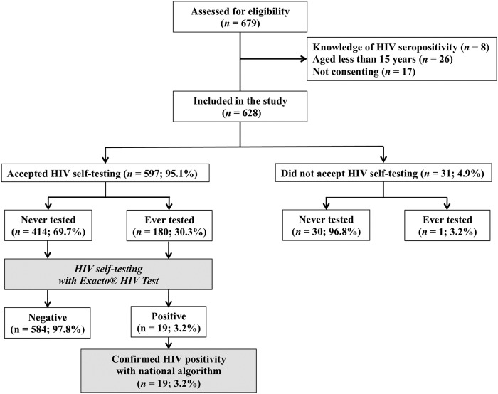 Fig 2