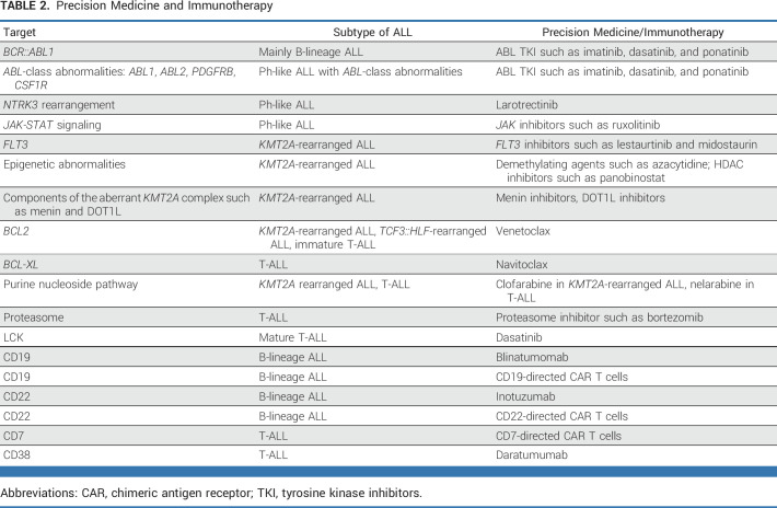 graphic file with name jco-41-5579-g006.jpg