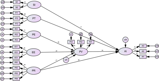 Fig. 5