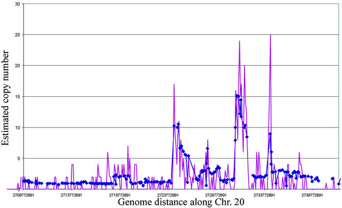 Fig. 2.