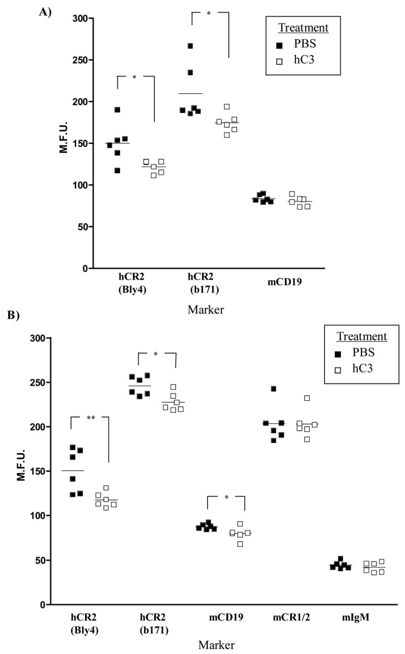 Fig 7