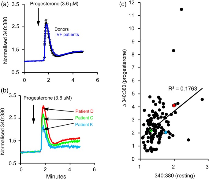 Figure 4