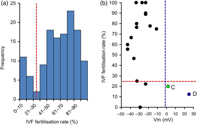 Figure 5