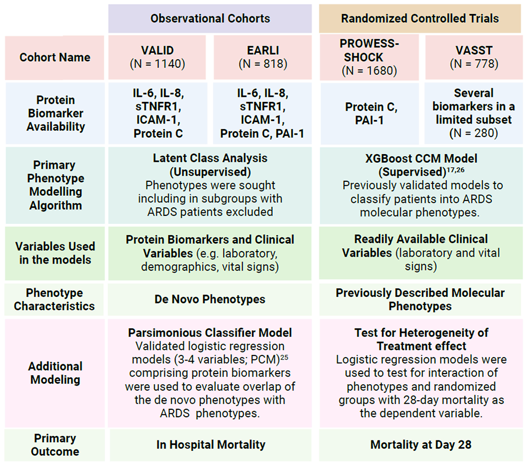 Figure 1: