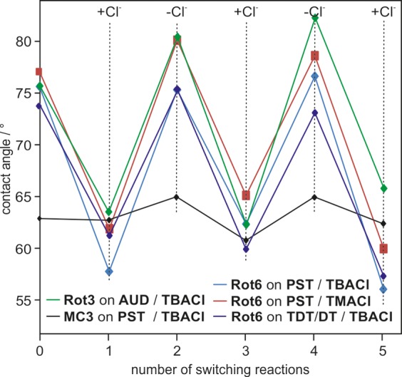 Figure 5