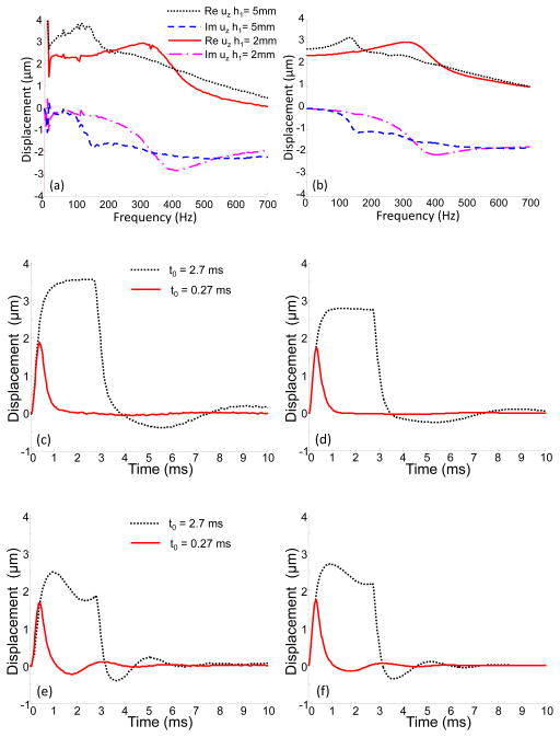 Fig. 9