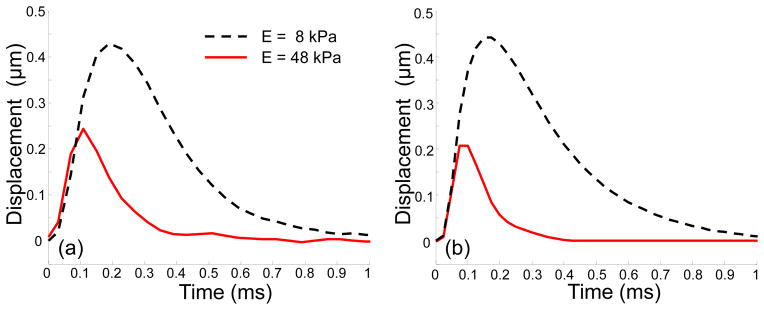 Fig. 8