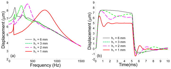 Fig. 6