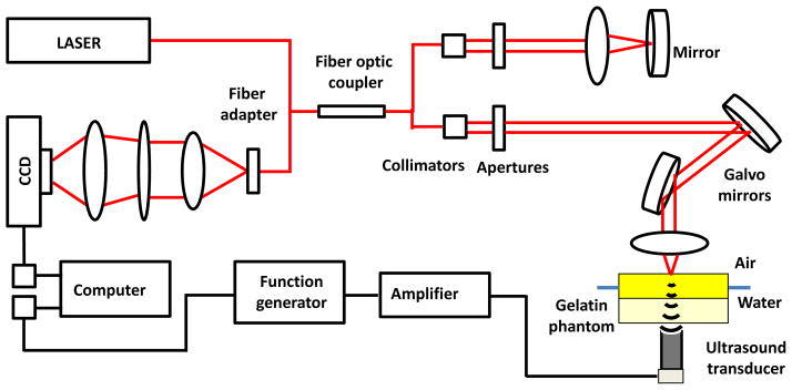 Fig. 2