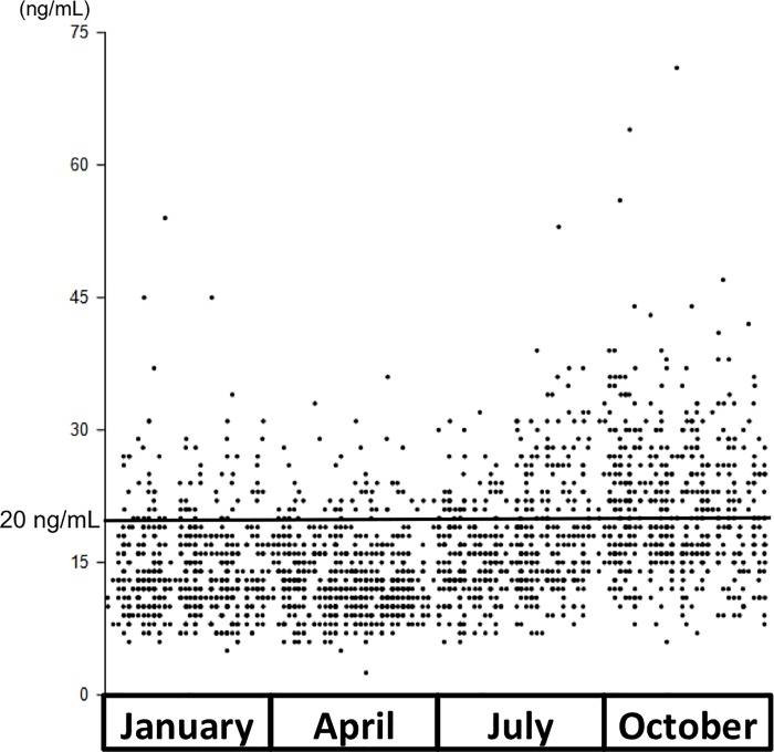 Fig 2