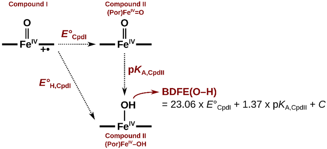 Scheme 2.