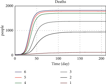 Figure 18