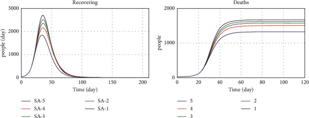 Figure 22