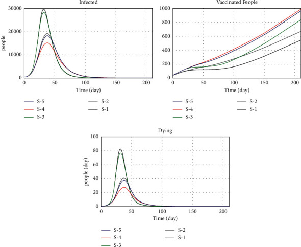 Figure 24